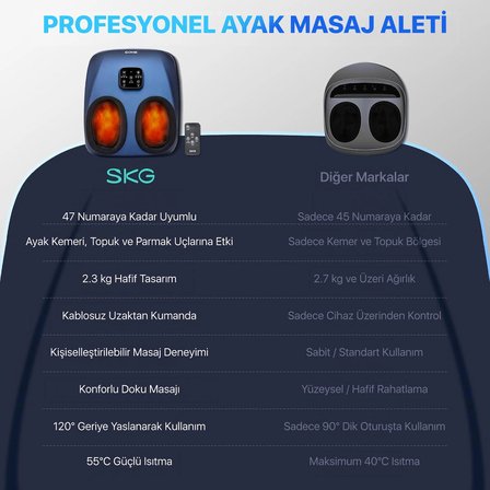 SKG YS100 Isıtmalı Ayak Masaj Aleti | Uzaktan Kumandalı | 360° Shiatsu & Hava Basıncı | Plantar Fasiit & Nöropati Rahatlatıcı | Ev ve Ofis Kullanımı | 47 Numaraya kadar Uyumlu