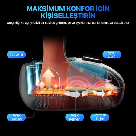 SKG YS100 Isıtmalı Ayak Masaj Aleti | Uzaktan Kumandalı | 360° Shiatsu & Hava Basıncı | Plantar Fasiit & Nöropati Rahatlatıcı | Ev ve Ofis Kullanımı | 47 Numaraya kadar Uyumlu
