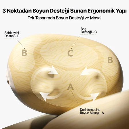 SKG 8511 Presso Kablosuz Memory Foam Masaj Yastığı | Profesyonel 3D Yoğurma Teknolojisi | 4 Masaj Modu | Geniş Alanlı Isı Terapisi | Boyun, Omuz, Bel ve Bacak Kullanımı