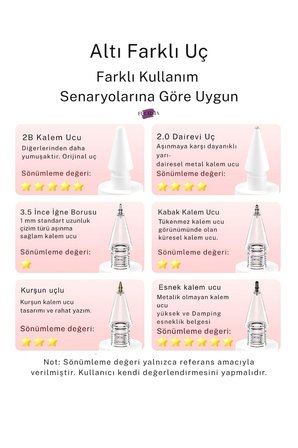 Apple Pencil 1. 2. Nesil Pencil Pro USB-C iPad Pro Air Yeni Nesil 6'lı Dayanıklı Yedek Uç ve Kutusu