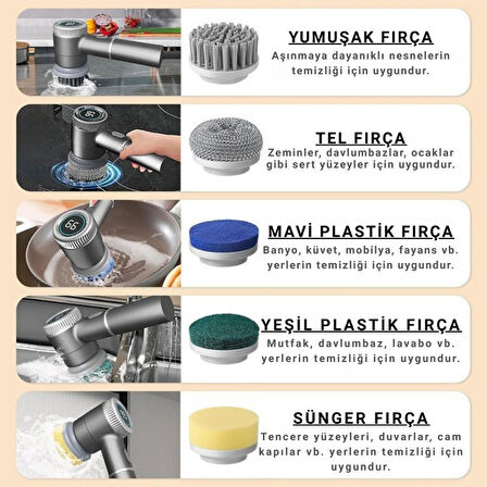 Coofbe  2400RPM Hızlı Şarjlı Değiştirilebilir 5 Başlıklı Profesyonel Temizlik Fırçası Mutfak Lavabo Banyo Temizlik Fırçası