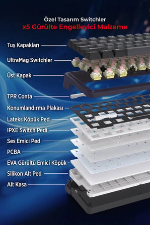 Redragon 68 Tuşlu Kablolu Gasket RP Manyetik Switch 8000hz RGB Oyuncu Klavyesi K709