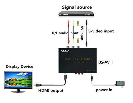 Beek BS-AVH Ses Görüntü (AV)-CVBS  -  Hdmi Sinyal Çevirici