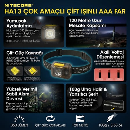 NITECORE HA13 350 LUMEN KAFA FENER (3XAAA)
