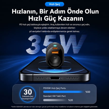 ESSAGER 120W Araç Şarj Cihazı Çakmaklık Çoğaltıcı Type-C USB PD Hızlı Şarj 12-24V PD3.0 QC3.0 PD Hızlı Şarj