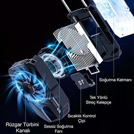 Coofbe Ultra Sessiz Turbo Hızlı Sıcaklık Göstergeli Telefon Soğutma Fanı, Batarya Soğutucu Radyatör