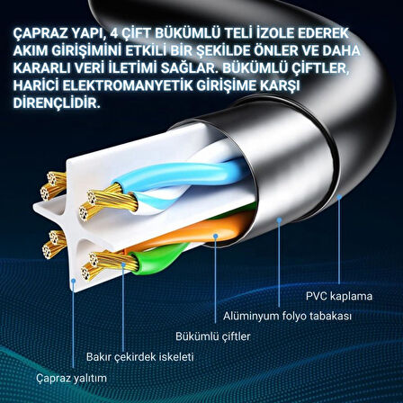 Essager 2Metre 1000Mbps Cat6 Ethernet Kablosu Premium RJ45 Konnektör Altın Kaplama Uçlu İnternet Kablosu