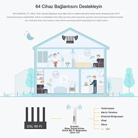 Xiaomi New Generation Stick Wi-Fi Repeater (Gen III)