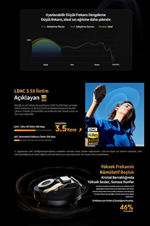 QCY AilyBuds Pro+ Bluetooth Kulaklık