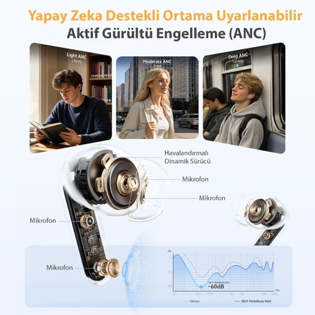 MeloBuds N65 - 6.0 Bluetooth Kulaklık Hi-Res LDAC 60 dB Adaptif ANC - Eller Serbest, 45 ms