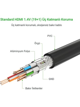 UGREEN UHD 4K Yüksek Hızlı Ethernet ve HDMI Kablosu, 25 Metre, 10113