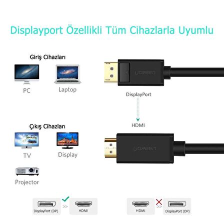 Ugreen 4K Displayport HDMI Dönüştürücü Kablo 2 Metre