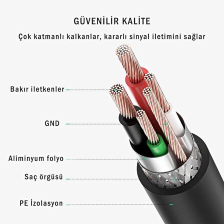 Ugreen USB To USB-B Yazıcı Tarayıcı Kablosu 5 Metre
