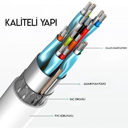 Ugreen Mini Displayport - HDMI Dönüştürücü Kablo 3 Metre