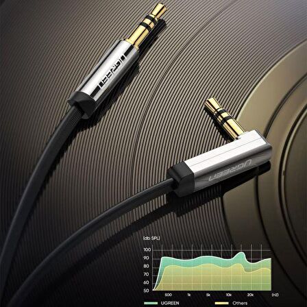 Ugreen 3.5mm AUX Ses Kablosu 1.5 Metre