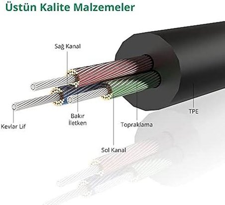 Ugreen 3.5 mm Aux Ses Kablosu 50 cm Outlet