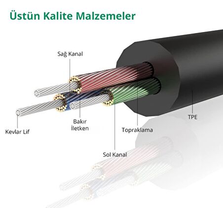 Ugreen AV119 3.5mm Aux Ses Kablosu 2 Metre