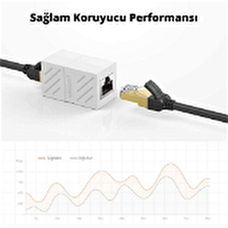 Ugreen RJ45 Cat6 Cat7 Cat8 Ethernet Kablo Uzatma Aparatı Beyaz