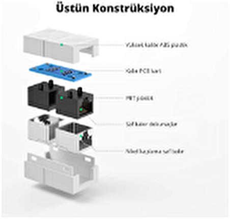 Ugreen RJ45 Cat6 Cat7 Cat8 Ethernet Kablo Uzatma Aparatı Beyaz