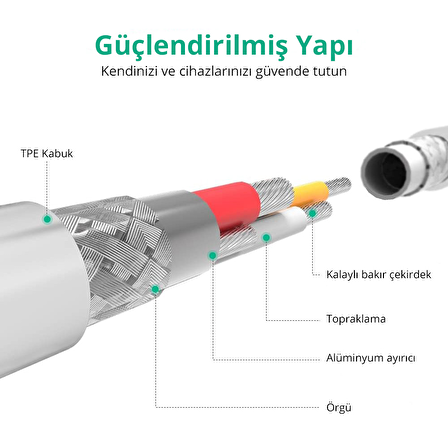 Ugreen iPhone iOS Şarj ve Data Kablosu MFİ Sertifikalı Beyaz 2 Metre