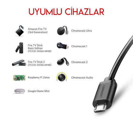 Ugreen Micro USB Ethernet Dönüştürücü Adaptör