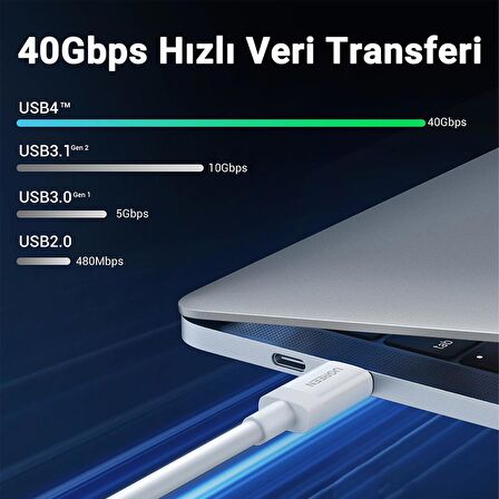 Ugreen USB4 Gen3 Thunderbolt3 8K 60Hz PD 100W 40Gbps Görüntü Data ve Şarj Kablosu 80 CM