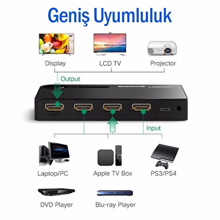 Ugreen Uzaktan Kumandalı 3 Giriş 1 Çıkış 4K HDMI Switch