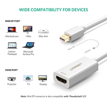 Ugreen 4K Mini Displayport HDMI Çevirici Adaptör Beyaz