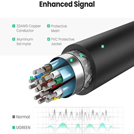 Ugreen Display Port to HDMI 4K Dönüştürücü Adaptör