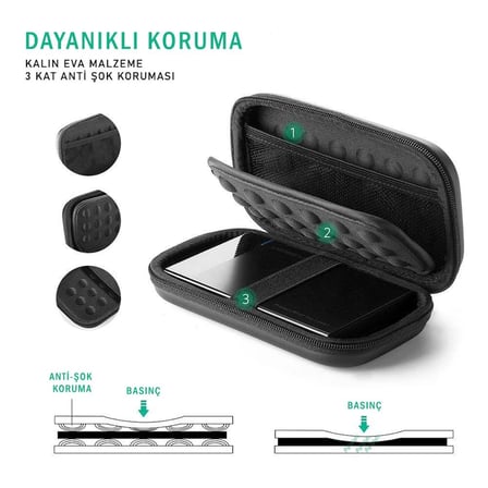 UGREEN 40707 LP128 Darbe ve Suya Dayanıklı 2.5¨ Harici Harddisk Küçük Sabit Disk Saklama Çantası (S)