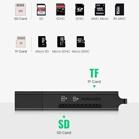 Ugreen USB 3.0 SD ve Micro SD Kart Okuyucu Siyah