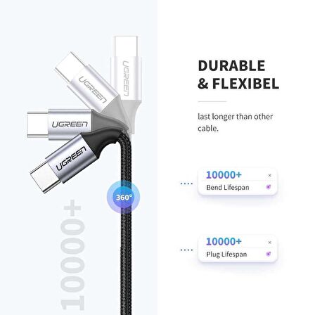 Ugreen Type-C to Type-C 3A Hızlı Data ve Şarj Kablosu