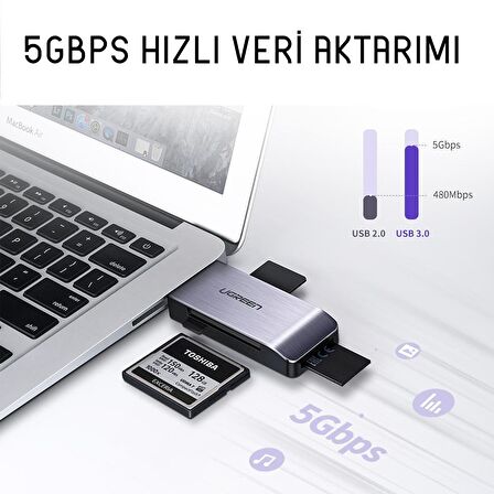 Ugreen USB 3.0 SD, Micro SD, Memory Stick, CF Kart Okuyucu