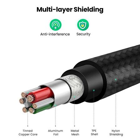 Ugreen Lightning iPhone Örgülü Data ve Şarj Kablosu Beyaz 1.5 Metre