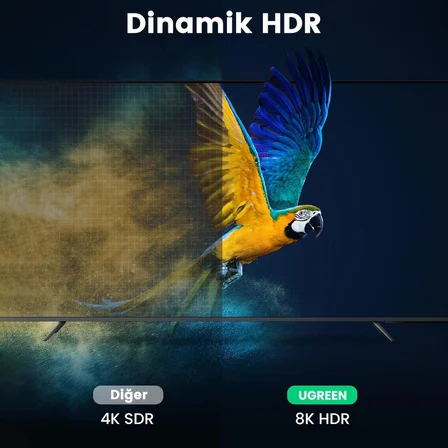 Ugreen 8K 60Hz 4K 120Hz HDMI 2.1 Fiber Optik Görüntü Aktarma Kablosu 25 Metre