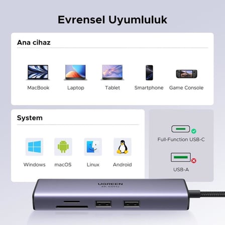UGREEN USB C Hub 4K 60Hz HDMI HDR 1Gbps Ethernet 100W PD- Outlet