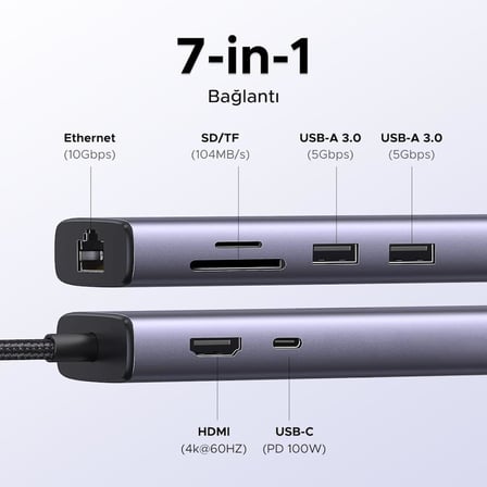 UGREEN USB C Hub 4K 60Hz HDMI HDR 1Gbps Ethernet 100W PD- Outlet