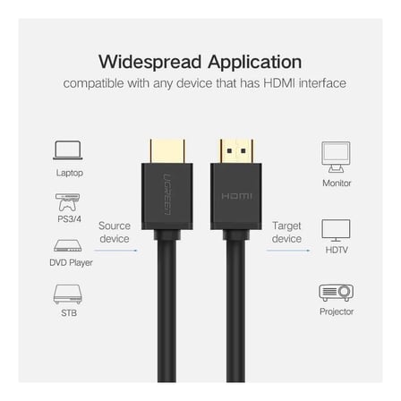 UGREEN 60820 HD104 2K 4K 60Hz HDR 18Gbps HDMI 2.0 Görüntü ve Ses Kablosu 1.5metre