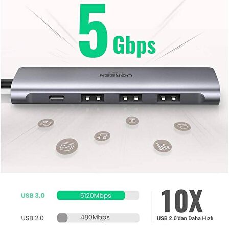 Ugreen Type-C to HDMI 3*USB 3.0 Çoklayıcı Hub ve Dönüştürücü Adaptör