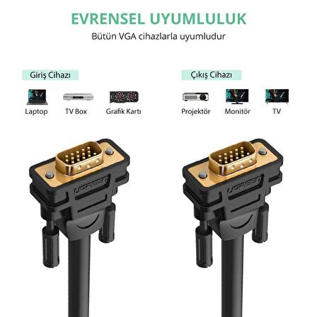 Ugreen 15 Pin VGA to VGA Görüntü Aktarma Kablosu 10 Metre