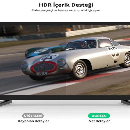 Ugreen 8K 60Hz Displayport to Displayport 1.4 Örgülü Kablo 3 Metre