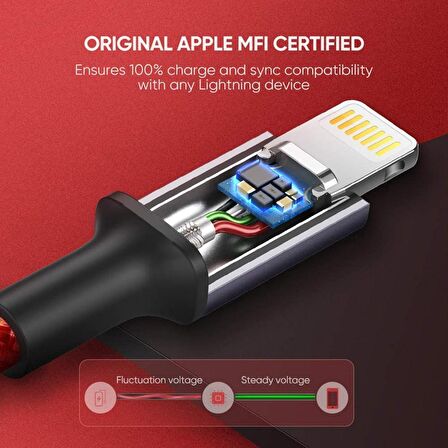 Ugreen USB to Lightning iPhone Örgülü Data ve Şarj Kablosu 1 Metre