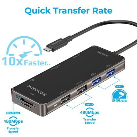 Promate PrimeHub-Go USB Hub Type-C'den, USB, HDMI, Ethernet ve MD&SD Kart Okuyucuya