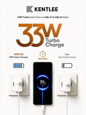 Xiaomi, Redmi, Poco, Uyumlu 33 Watt Hızlı Turbo Şarj Seti CE Belgeli 