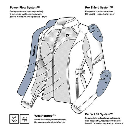 Rebelhorn Jax Lady Kadın Motosiklet Montu