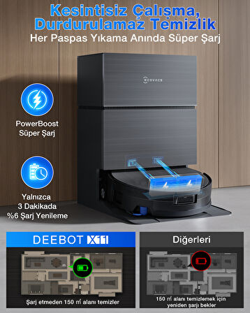 Ecovacs Deebot X11 Pro Omni Robot Süpürge ve Paspas PowerBoost Süper Şarj, 19.500PA Blast Emiş Gücü, OZMO Roller 2.0 Rulo Moplu, AIVI 3D Akıllı Navigasyon, Derin Temizlik Solüsyonu Hazneli, 75° Mop Yıkama ve Kurutma