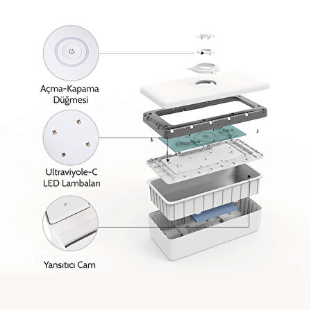 59S S2 Ultraviyole-C LED  Sterilizasyon Kutusu