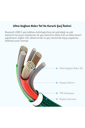 20w Usb-C To Lightning Dijital Ekranlı Hızlı Şarj Kablosu 1.2m (Rosstech Türkiye Garantili)