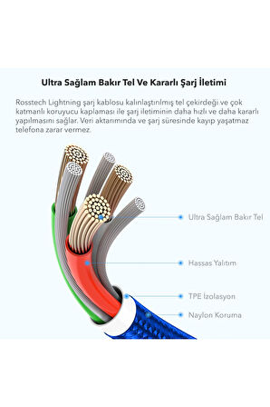 12w Lightning To Usb Dijital Ekranlı Uyumlu  Hızlı Şarj Kablosu 1.2m ( Türkiye Garantili)