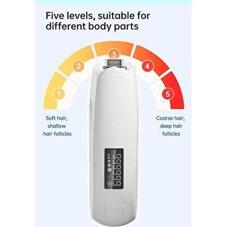 inFace IPL Epilasyon Aleti ZH-01F